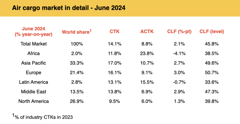 iata june 2024